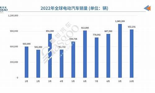 11年汽车销量排名_11年汽车销量排名