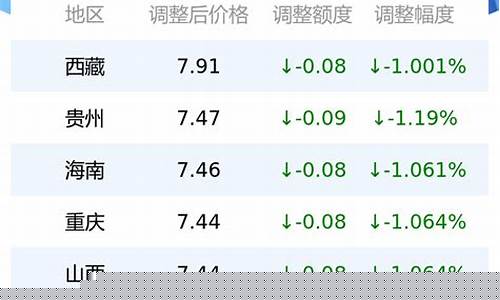 柴油价格今日价_柴油价格今日价多少钱一升