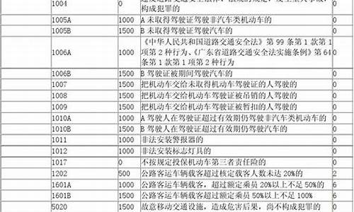 违章代码查询一览表