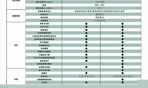 2012款索八参数配置_2012款索八参数配置表