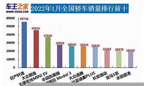 汽车销量排行榜2022年7月_汽车销量排行榜2022年7月完整版