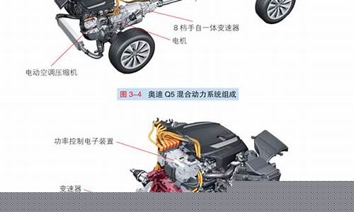 油电混合动力汽车原理_油电混合动力汽车原理视频讲解