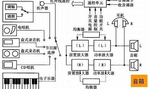 汽车音响改装知识_汽车音响改装知识详细介绍