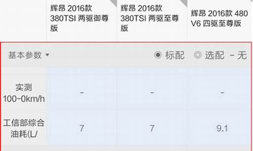 汽车之家车型配置参数对比_汽车之家车型配置参数对比图