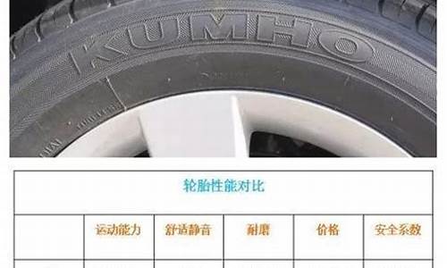 汽车轮胎规格参数图解_汽车轮胎规格参数图解对照表