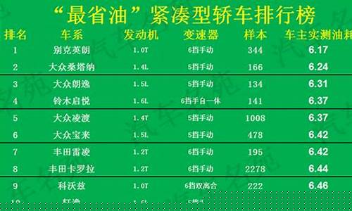 汽车省油排行榜前十名2021_汽车省油排行榜前十名2021款