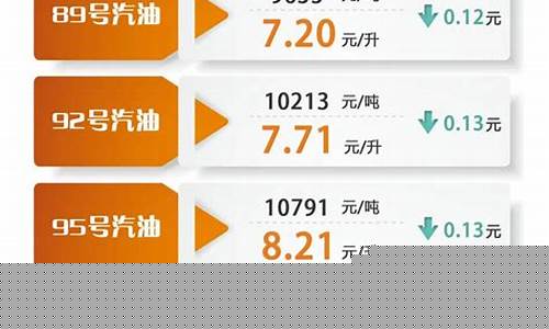 汽油价格调整最新消息时间表_2024油价调价日期表