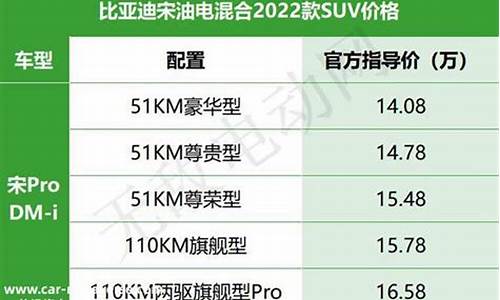 比亚迪2022价格表_比亚迪最新价格