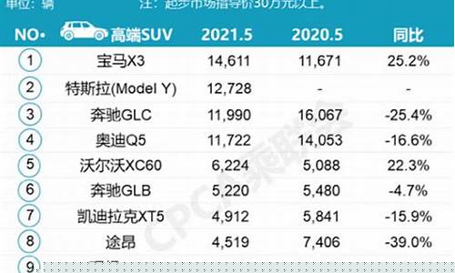 奔驰分级及价位_奔驰分级及价位表