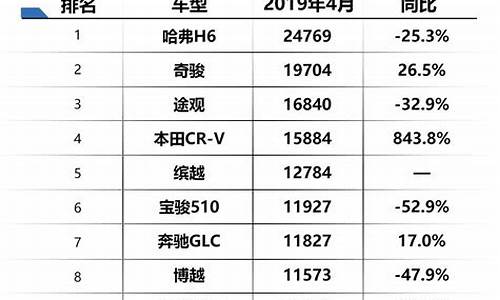 suv耗油量排名_SUV耗油量排名