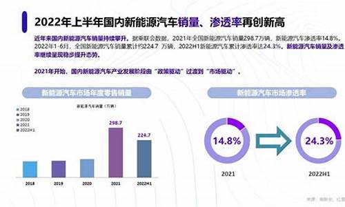 2023年新能源汽车补贴最新政策_2023年新能源汽车补贴最新政策是什么