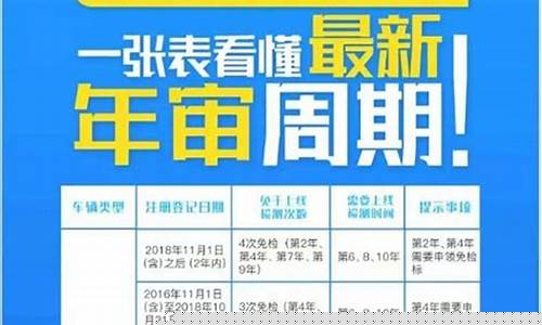 佛山汽车年审新规定最新_佛山汽车年审新规定最新消息