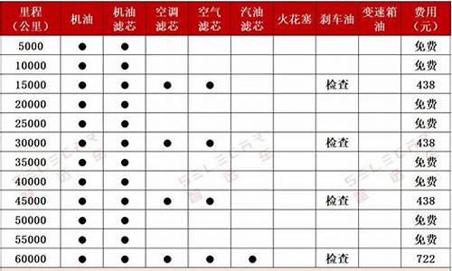 伊兰特汽车保养价格_伊兰特汽车保养价格表