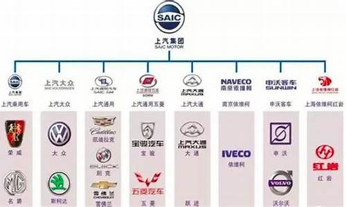 上海汽车有哪些品牌车_上海汽车有哪些品牌车型
