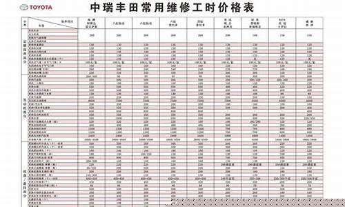 丰田价格表一览表_丰田价格表一览表图片